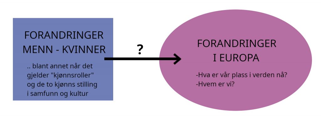 sammenhengen kjønn - forandringer i Europa