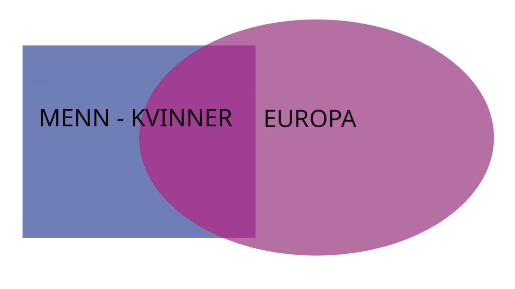Figur som viser overlapp mellom kjønn og Europa 